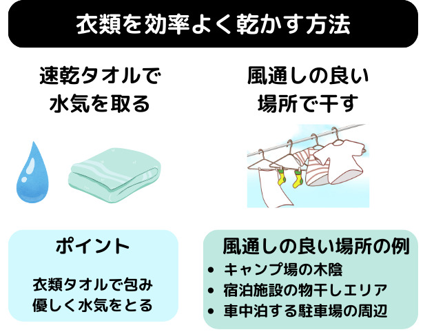 衣類を効率よく乾かす方法の図解。