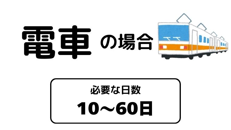 日本一周の移動手段として電車を使う場合の必要な日数を示したイラスト