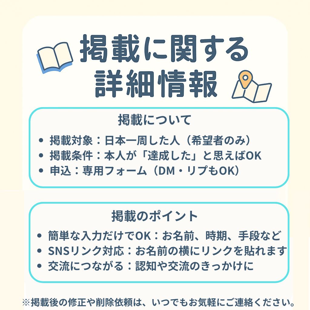 日本一周達成者の掲載に関する詳細情報。達成条件は自己申告でOK、SNSリンク対応、交流に繋がる等のポイントをまとめた案内画像。